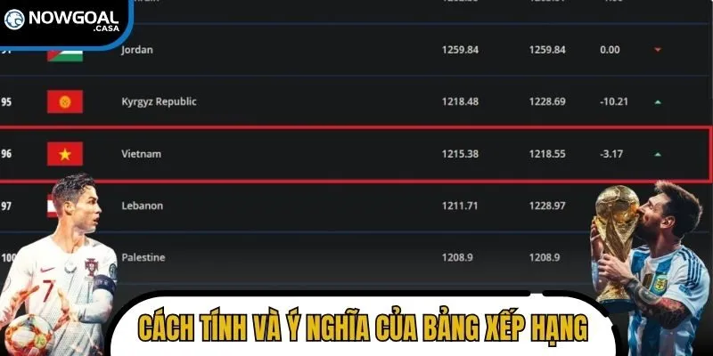 Hiểu rõ cách tính và ý nghĩa của bảng xếp hạng FIFA